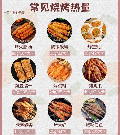 夏日烧烤如何搭配饮食避免增肥？