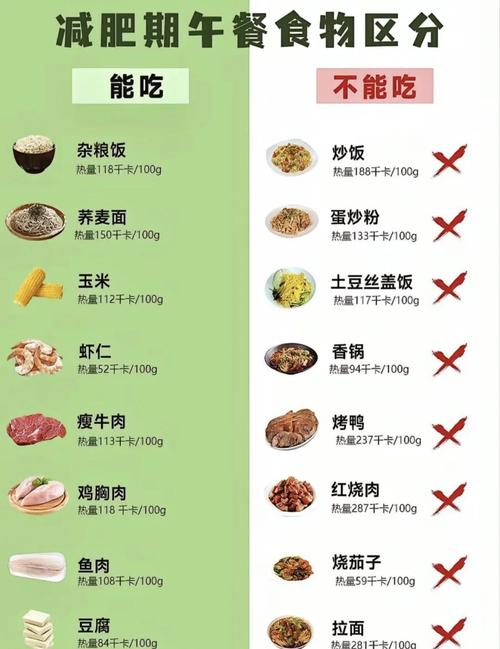 减肥期间主食怎么选择才嫩既健康又有效控制体重？