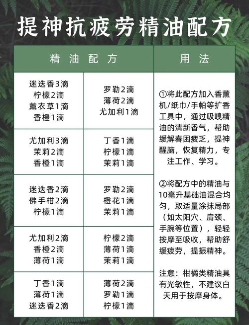 如何DIY神奇精油进行有效减肥？