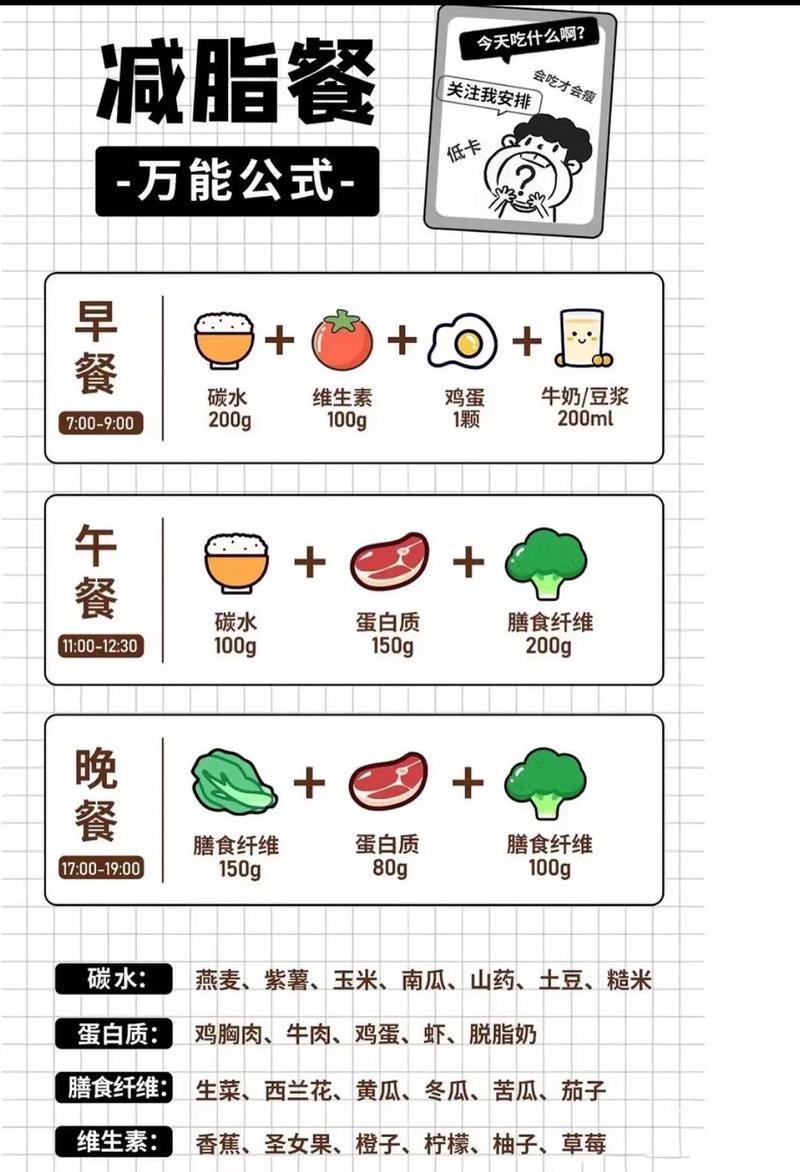 如何既能吃饱吃好又能轻松瘦身，找到一举两得的减肥方法？
