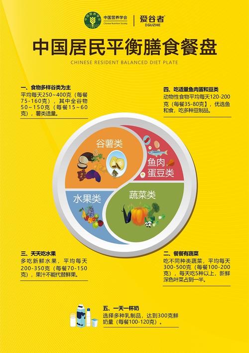 世界上哪种燃脂食物最有效？全球公认十大燃脂食物排名揭晓！