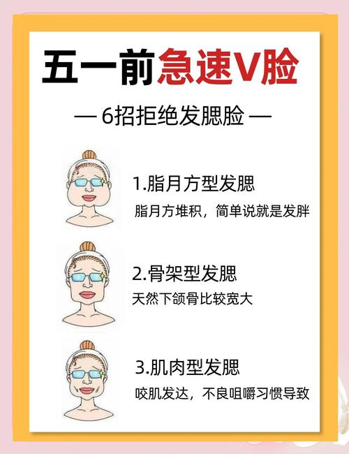 面部特征真的能揭示我发胖的深层原因吗？