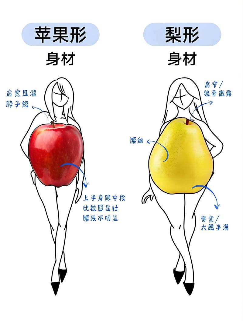 我属于哪种水果型身材？