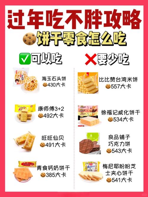 如何吃饼干才嫩Zuo到不发胖呢？
