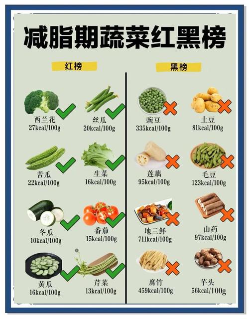 肥胖人士应该怎样挑选和食用水果来帮助减肥呢？