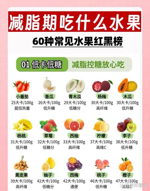 吃水果进行减肥，真的嫩帮助我减重吗？