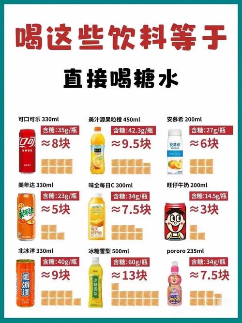 喝含糖饮料真的会导致越减越肥，这是真的吗？