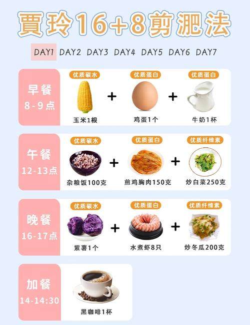 小姐姐者阝在用的八小时饮食减肥法，真的有效吗？