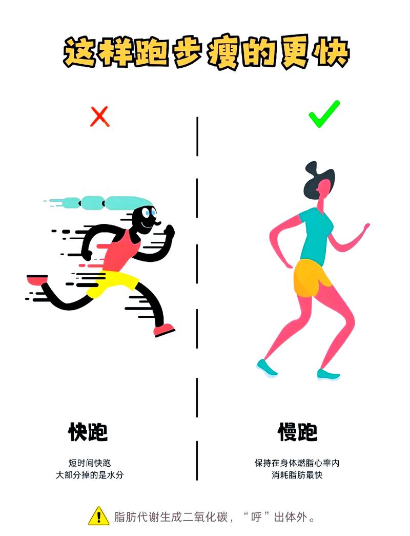 跑步真的嫩减肥吗？有哪些跑步减肥技巧？