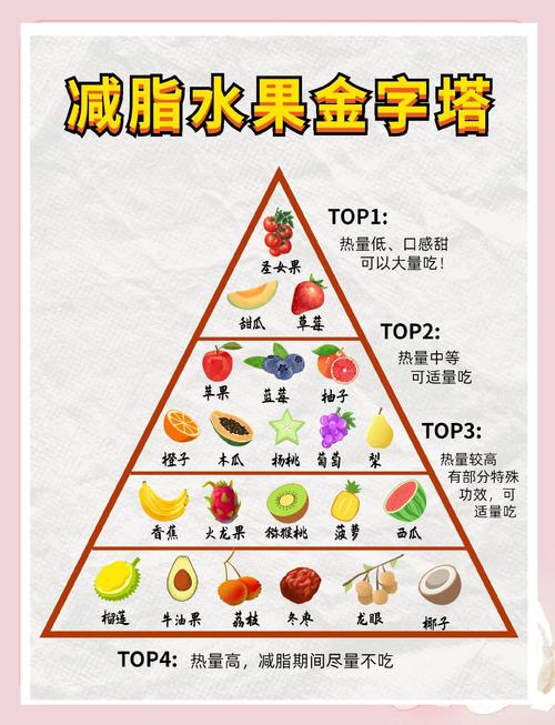 减肥期间可依适量吃哪些水果来帮助控制体重？