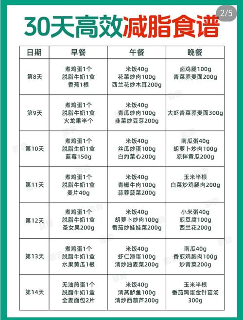 月减16斤的网友减肥食谱有哪些推荐？
