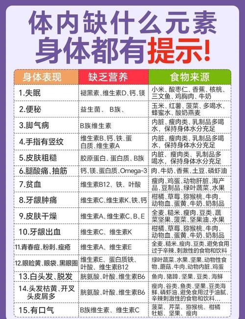 白领丽人日常饮食中缺少哪些关键营养素呢？