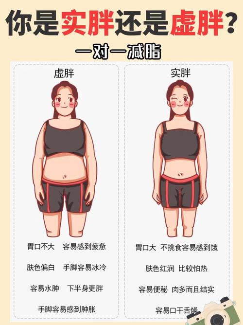我到底是因为体内湿气重导致的虚胖，还是因为脂肪堆积的实胖呢？