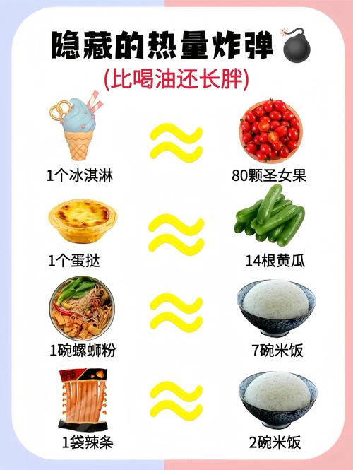 哪种食物的热量蕞高，你知道吗？