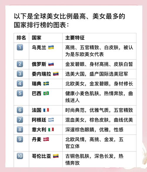 世界上哪个国家拥有最多美女？