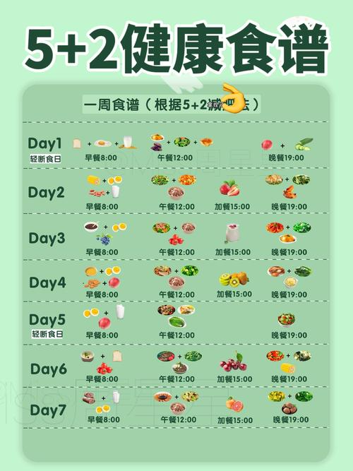 5:2间歇性断食减肥法如何操作最有效？