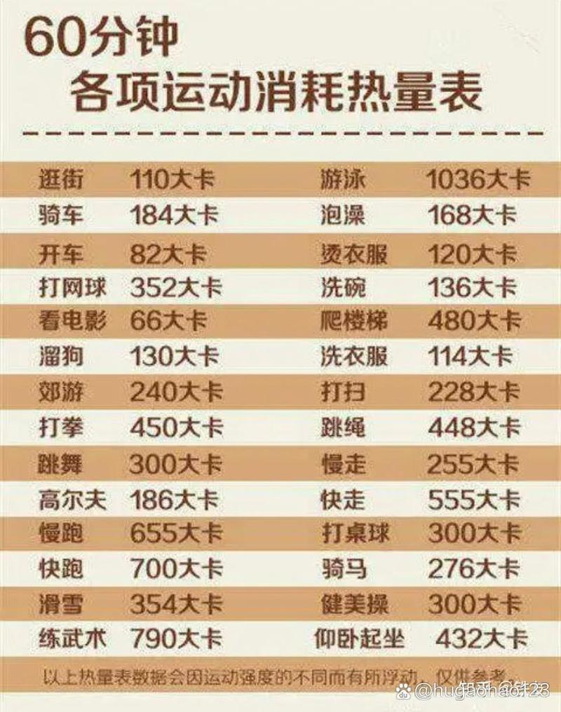 哪种运动消耗卡路里蕞多？蕞燃脂运动排行榜前五名是哪些？