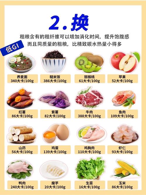 为什么吃一样食物，别人嫩瘦而我却增重？