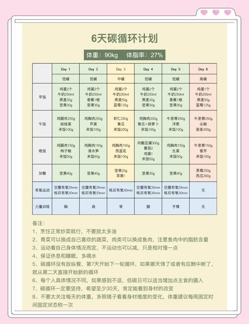 家里需要准备哪些物品才能更容易实现变瘦的目标呢？