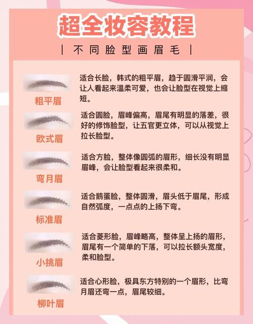 如何挑选胭脂让脸部快速显瘦？