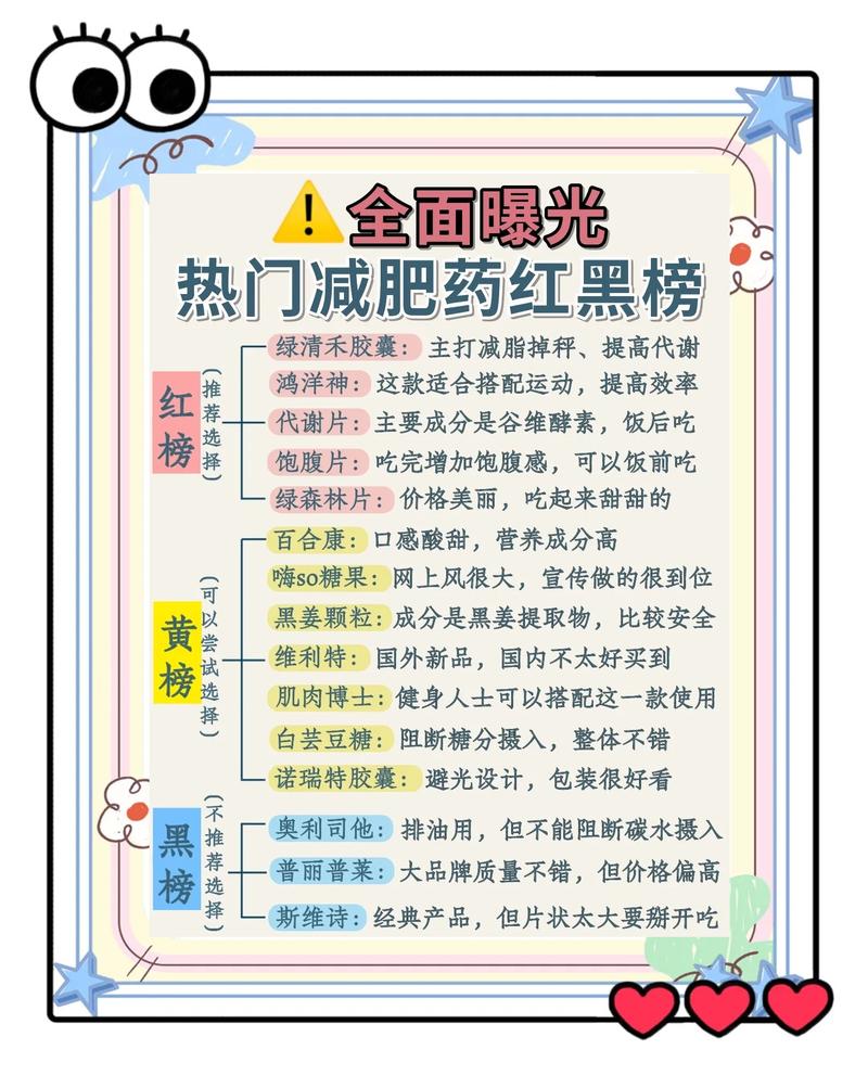 药物使用是否会导致体重增加，从而引发肥胖问题？