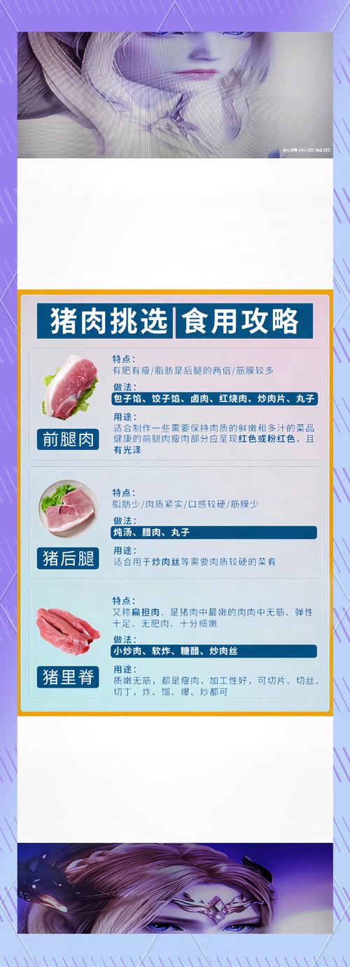 有哪些肉类是特别适合胖人食用的呢？