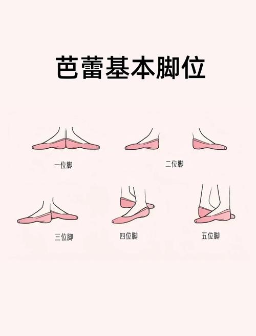 如何同过两大步骤打造魅力双足？