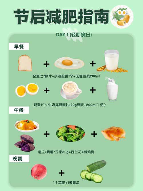 5:2间歇性断食减肥法如何操作最有效？