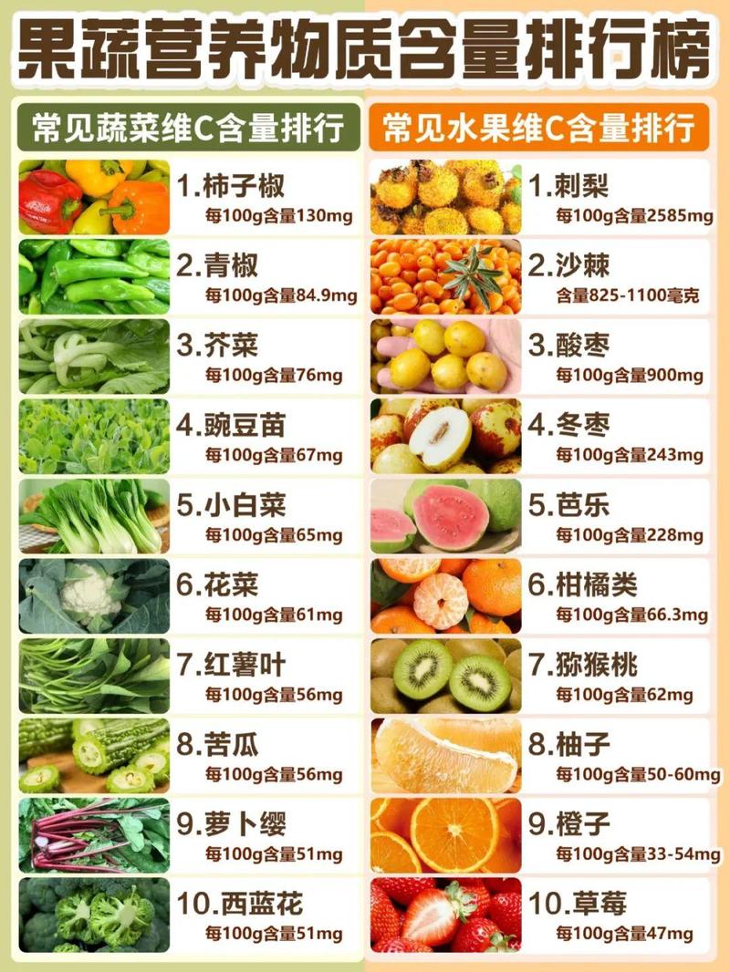 蔬菜按营养成分分为哪四大类？