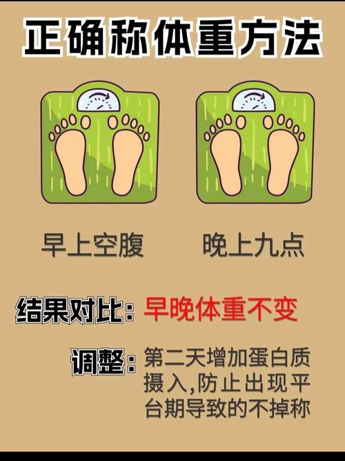 有哪些测量标准体重的常用方法你知道吗？