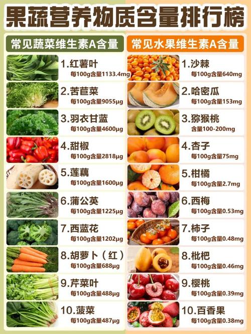 蔬菜按营养成分分为哪四大类？