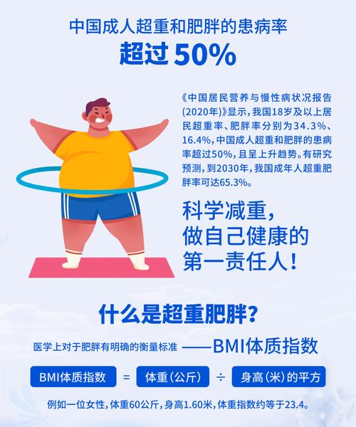 我国肥胖人数已超全球之最，你难道不打算加入减肥大军吗？