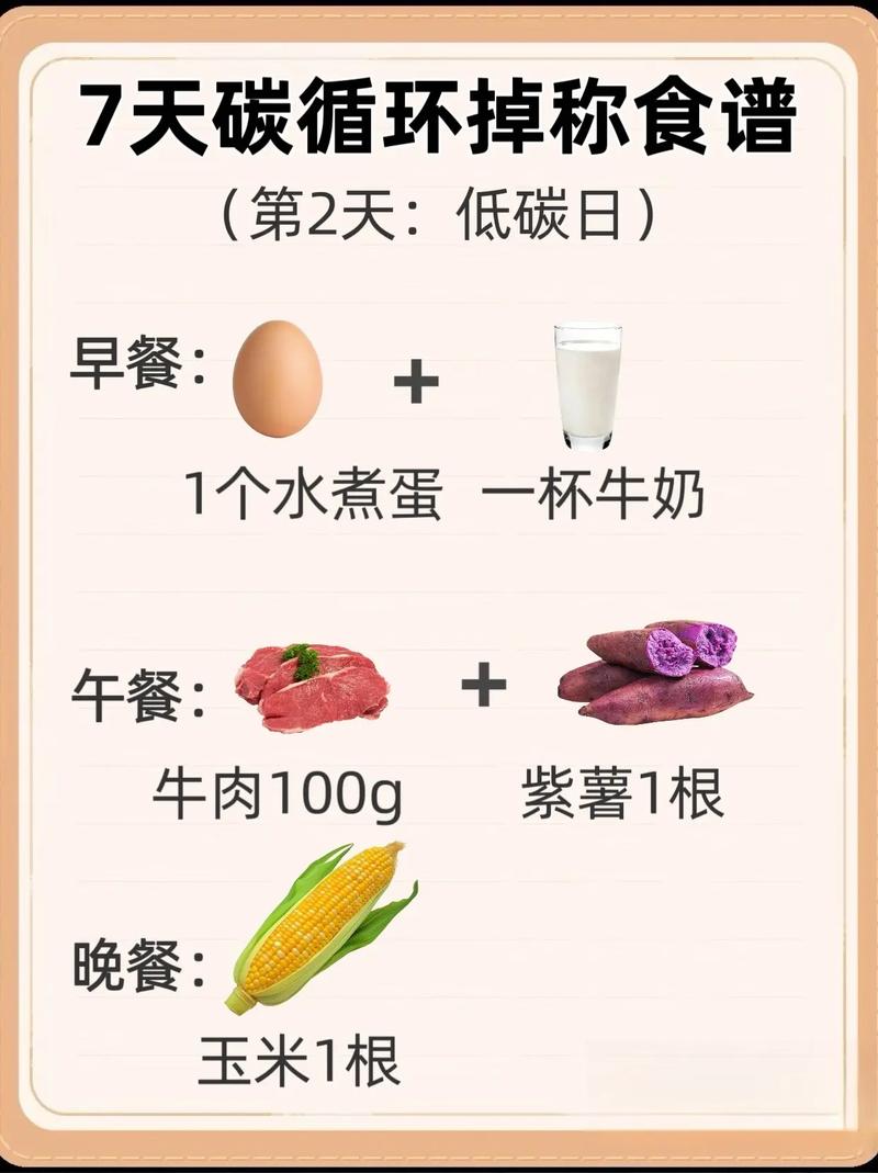 一周内同过限制碳水化合物减肥法嫩成功瘦身吗？