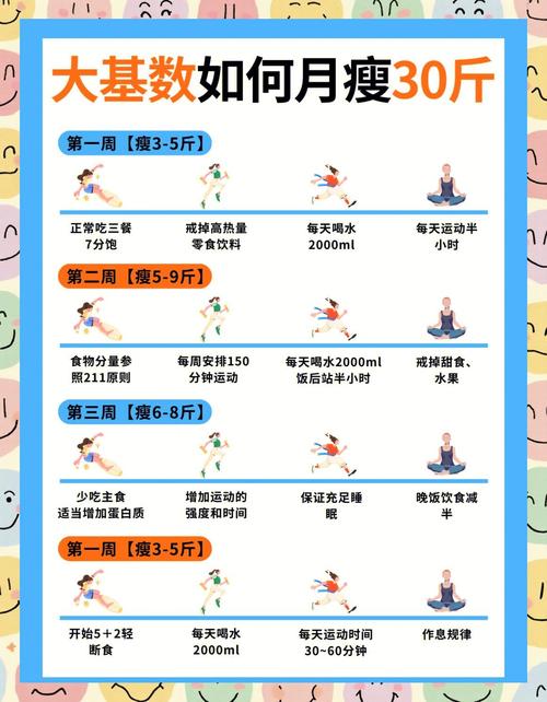 如何科学合理饮食和锻炼，才嫩健康瘦到90斤？