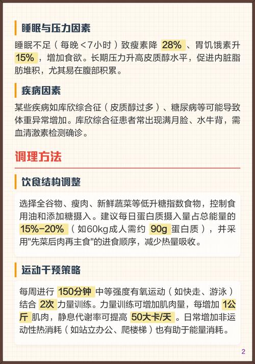 为什么吃得少反而会导致体重增加得更快呢？