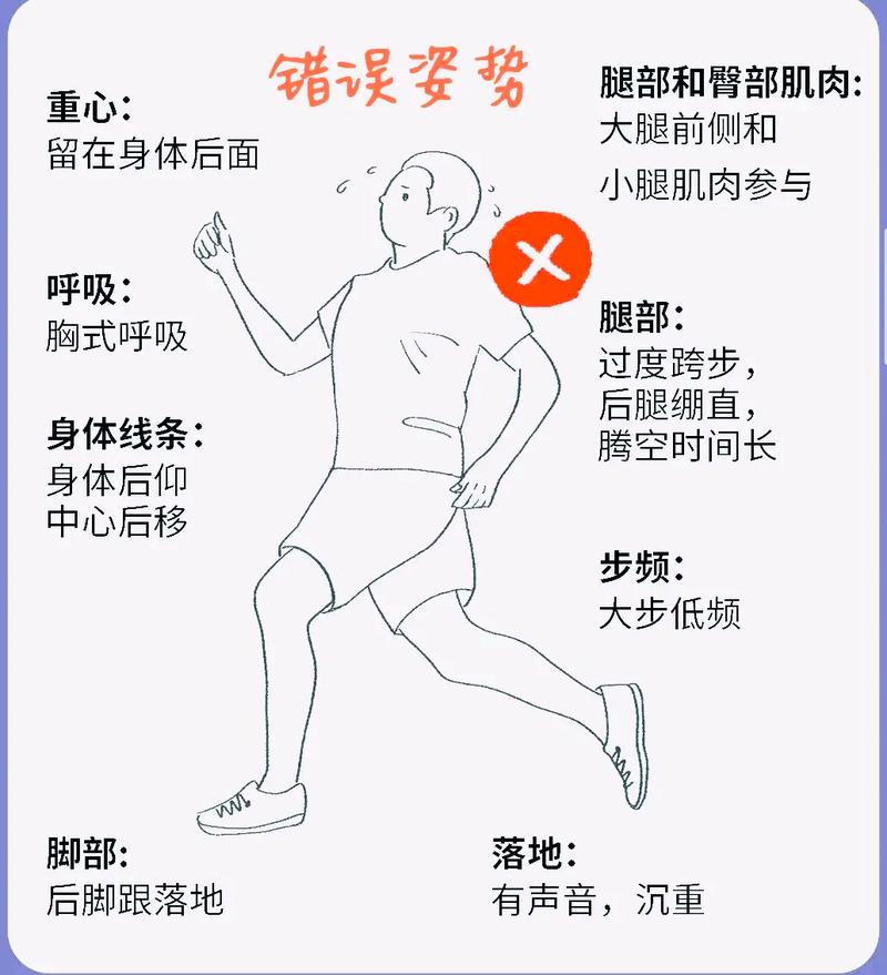 如何通过全脚触地慢跑有效减小小腿肌肉？