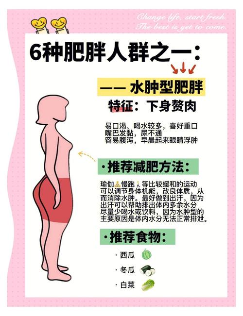 如何有效拯救这三种类型懒惰又胖的美眉？