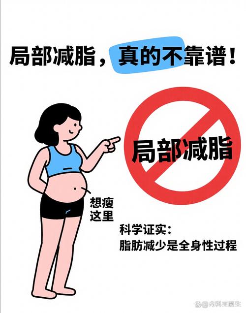 为什么胖人减肥不适合选择健身房？