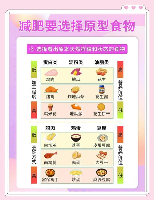 如何通过4个方法吃饭来有效减少热量摄取？