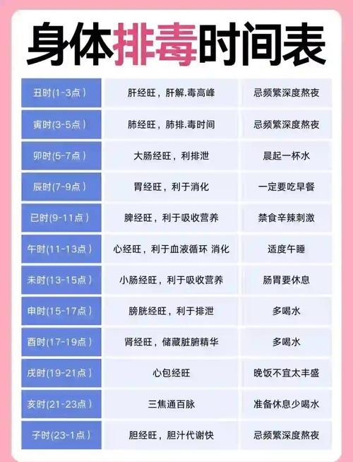 什么时候进行排毒减肥最有效，能更好地瘦腹呢？