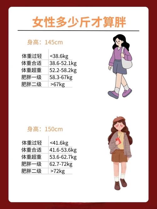 怎样判断一个人是否已经达到肥胖的标准？