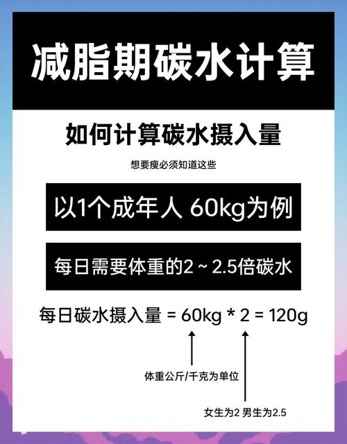 如何正确摄入碳水以实现减肥效果？