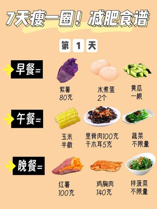 如何照着7大饮食瘦身法做，能迅速瘦下来呢？