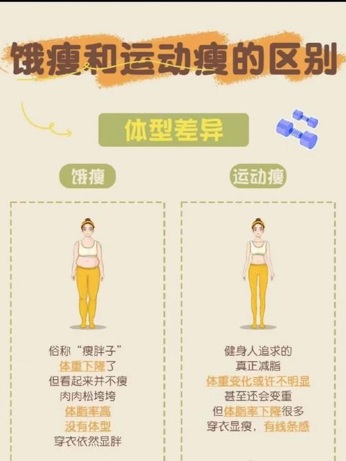 哪种运动减肥方法最有效？不同年龄段运动减肥有何差异？
