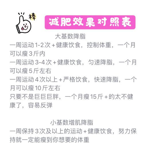 从120斤减到100斤，我究竟经历了什么挑战？