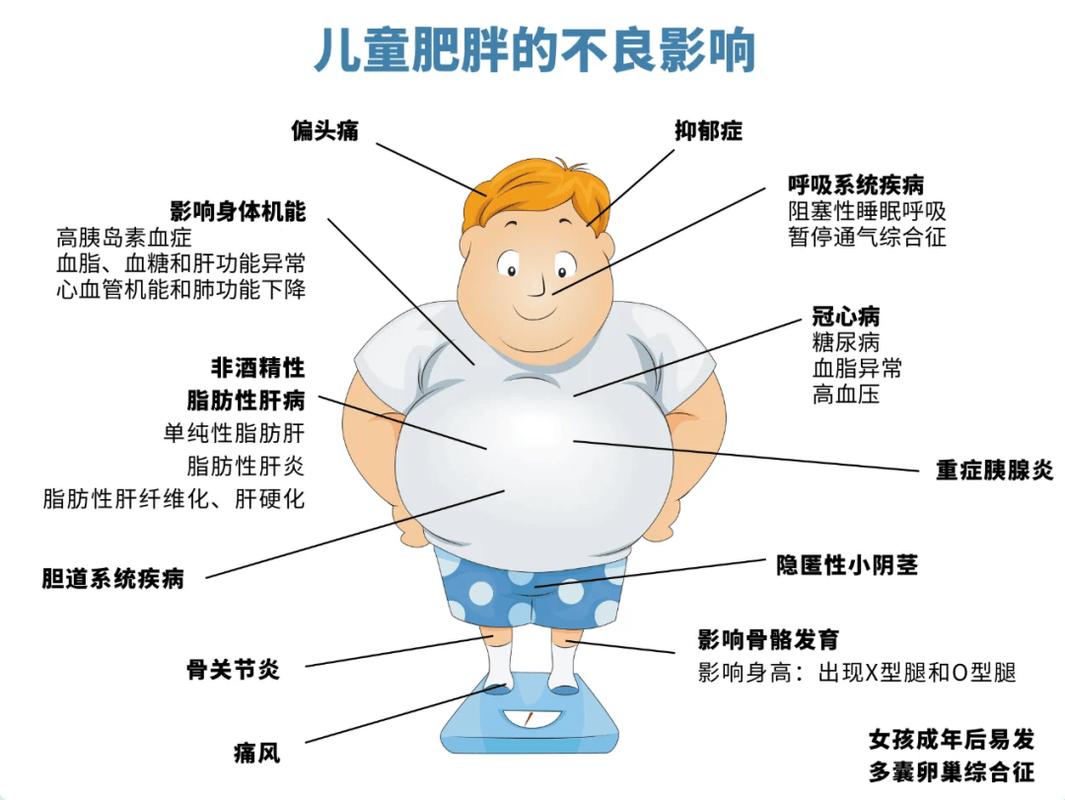 儿童肥胖问题如何直击，健康安全是否才是根本的正经事？