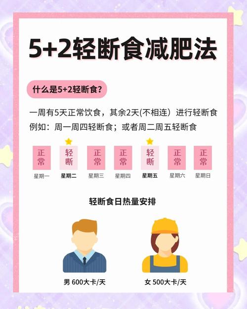如何通过每周断食一天养成易瘦体质？