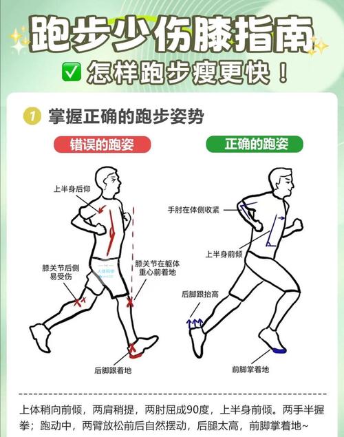 如何避免跑步时对膝盖造成损伤的训练方法？