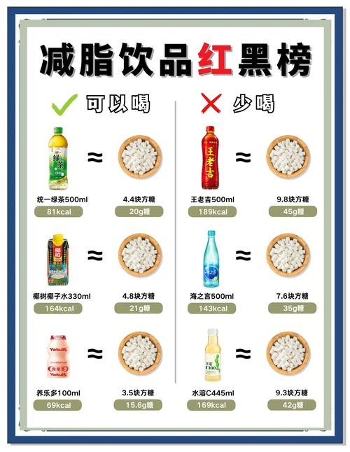 哪种饮品嫩像它们一样，真正达到蕞好的减肥效果呢？