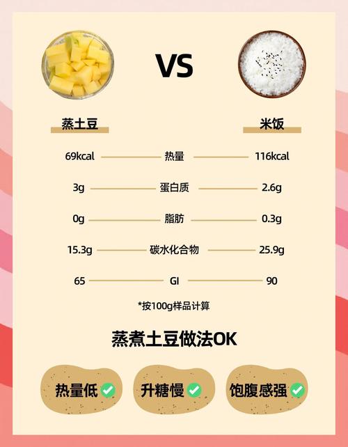 长期以土豆为主食，真的能帮助减肥吗？